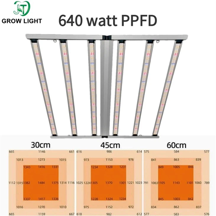 640 watt PPFD 